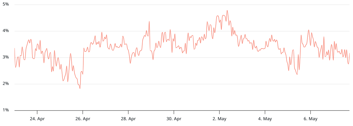 Ethereum Pectra upgrade adds new features — How long before ETH price reacts?