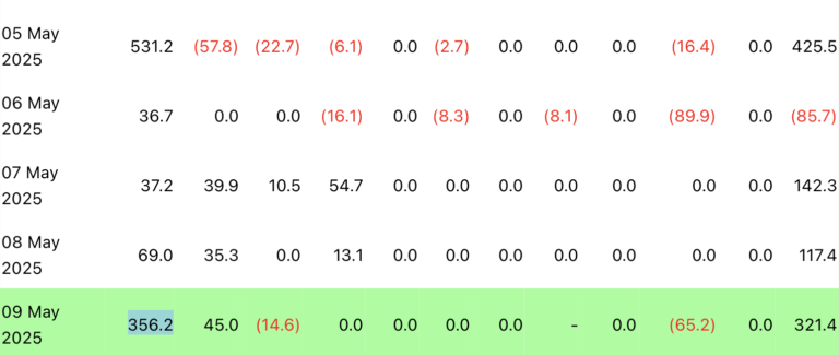 United States, Bitcoin ETF, ETF