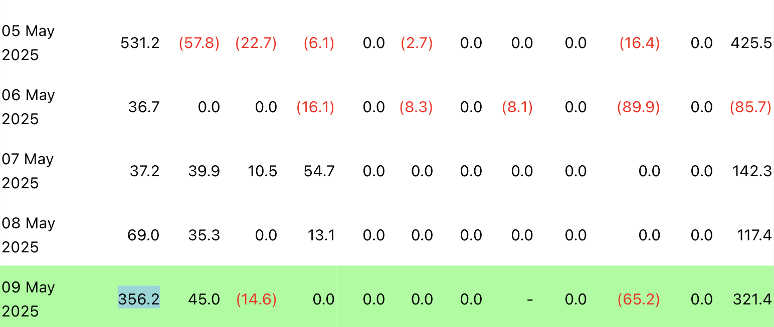 United States, Bitcoin ETF, ETF