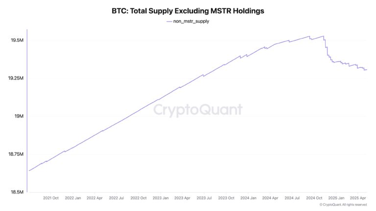 Bitcoin Price, MicroStrategy, Bitcoin Adoption, Bitcoin ETF