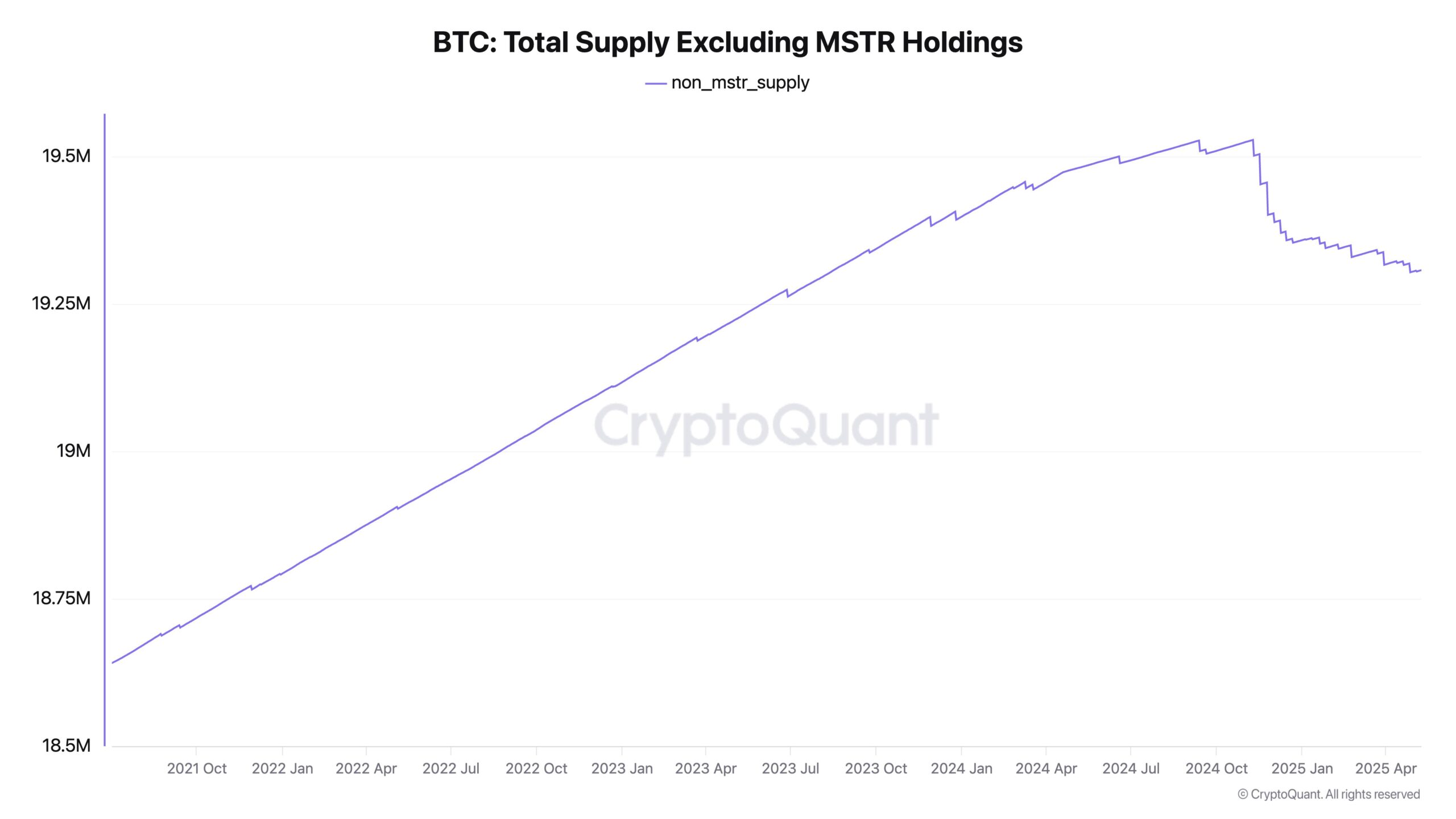 Bitcoin Price, MicroStrategy, Bitcoin Adoption, Bitcoin ETF