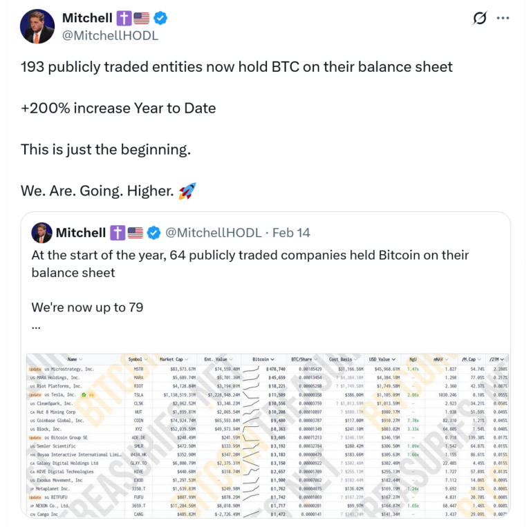 Coinbase considered Saylor-like Bitcoin strategy before opting out: Bloomberg