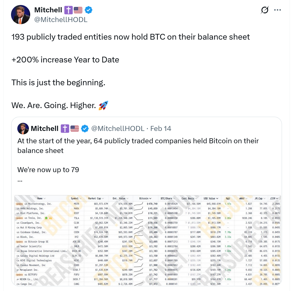 Coinbase considered Saylor-like Bitcoin strategy before opting out: Bloomberg