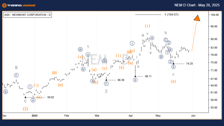 NEWMONT