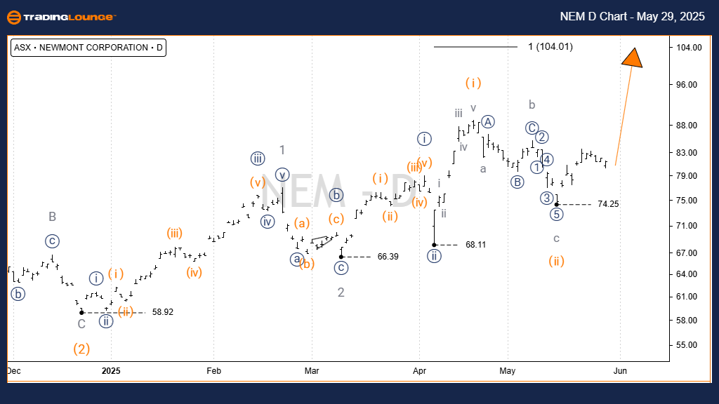 NEWMONT
