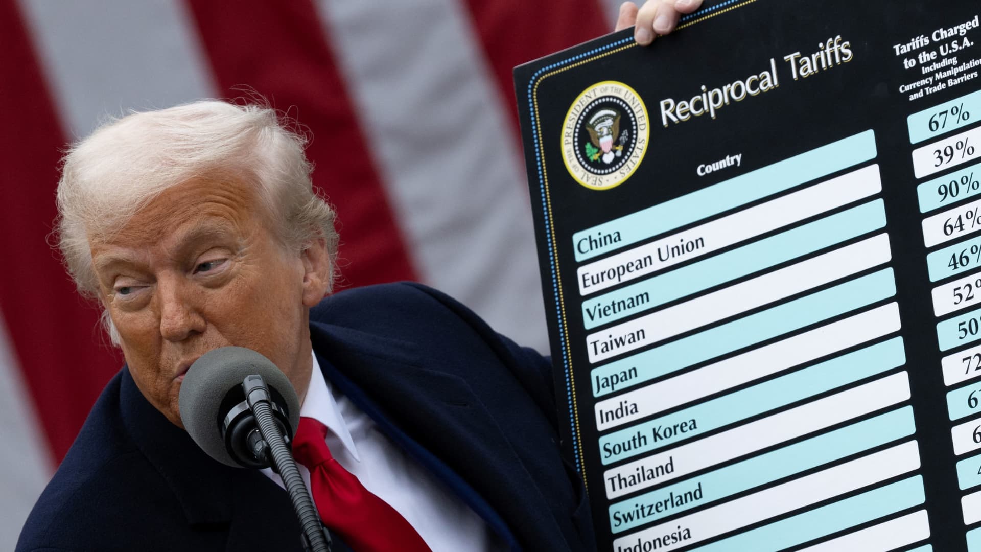 Trump's tariffs won't lead to a resurgence of U.S. manufacturing jobs, Wells Fargo analysis says