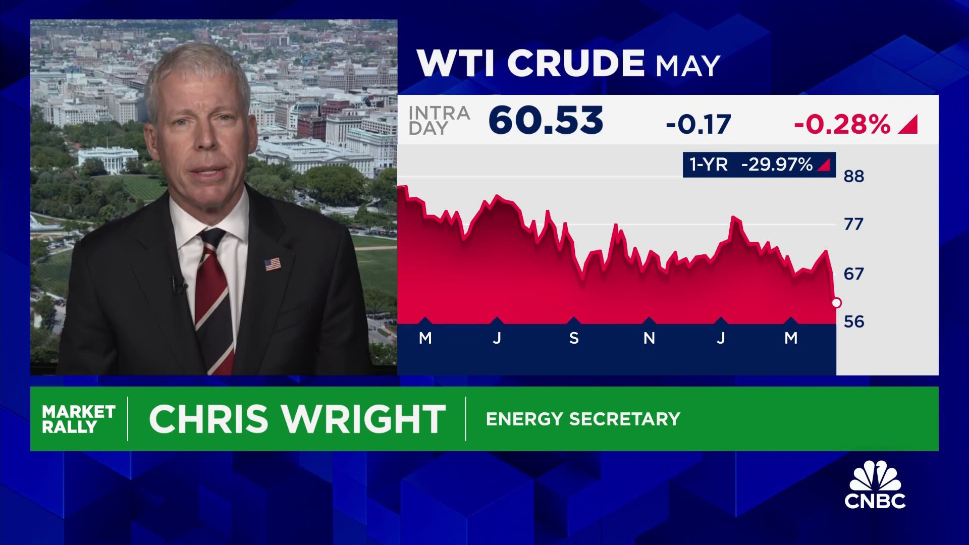 Energy Sec. Wright: Trump's duties provide 'no tariffs on energy'