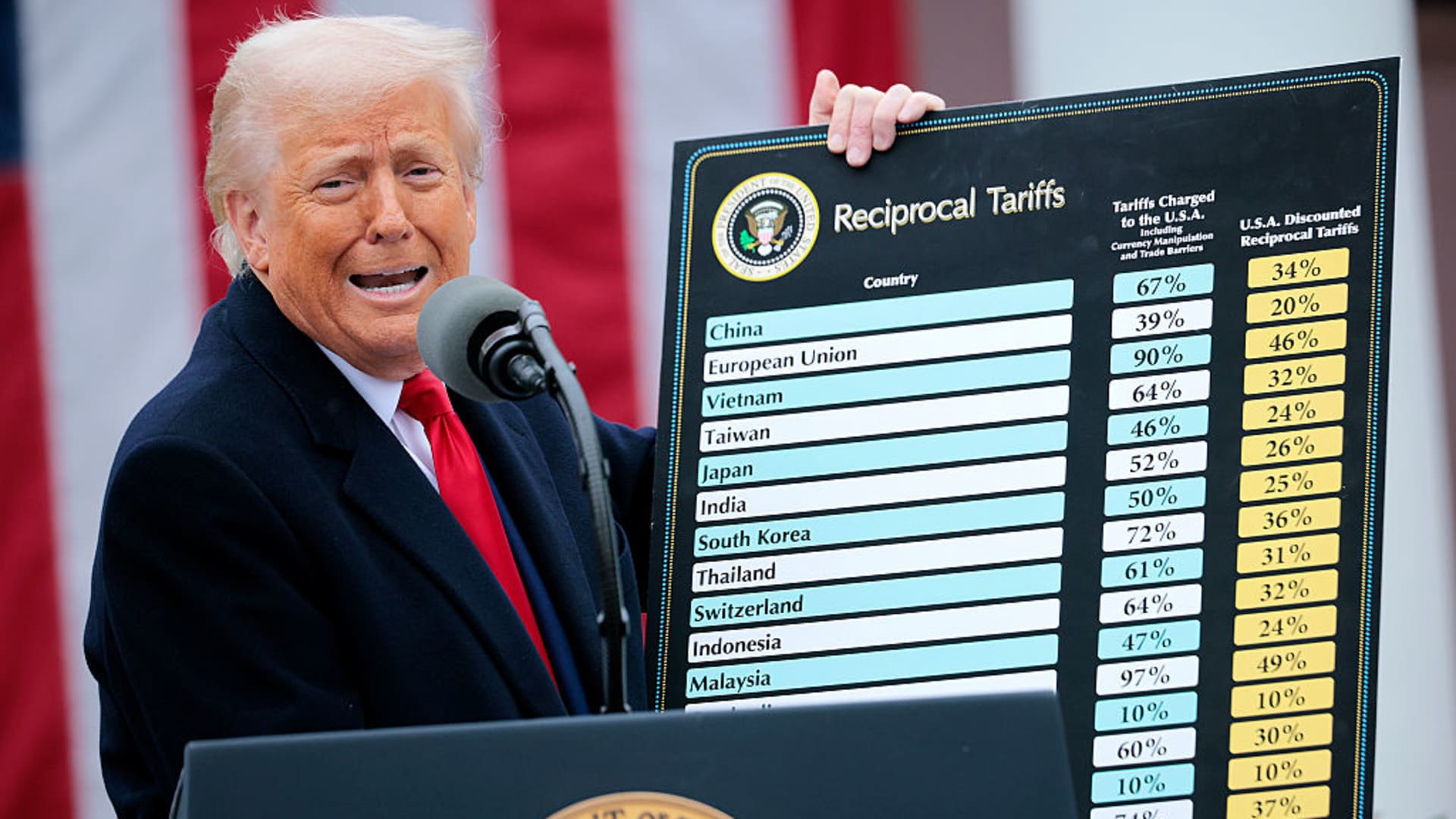 Trump tariffs face major legal hurdle as federal trade court hears challenge