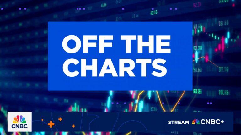 Chris Verrone says cybersecurity stocks have more room to run