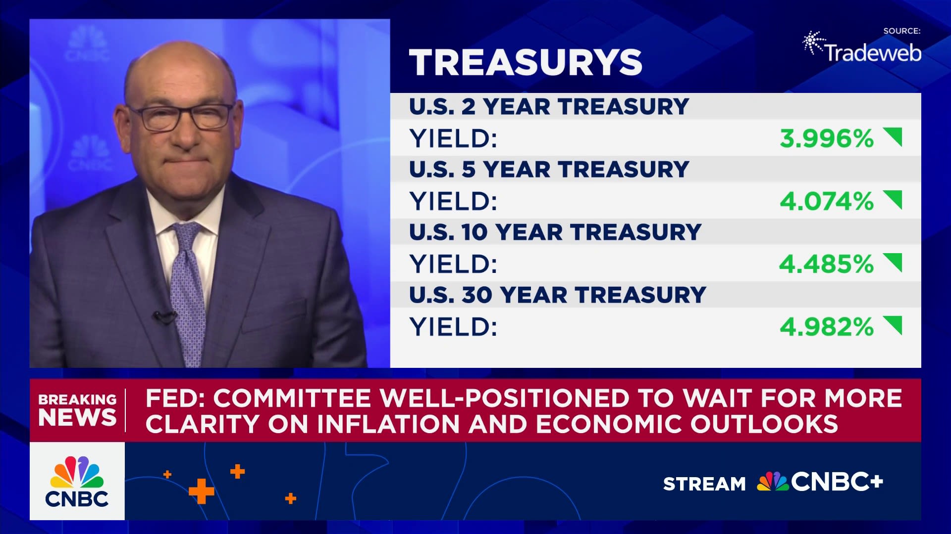 Fed: Committee well-positioned to wait for more clarity on inflation and economic outlooks