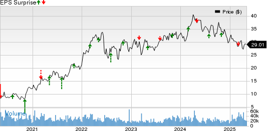 Canadian Natural to report Q1 earnings: What's in the offing?