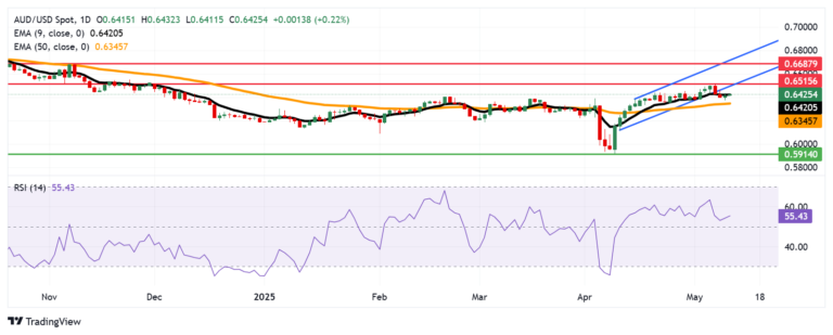 Australian Dollar advances due to US-China trade talks, weaker US Dollar
