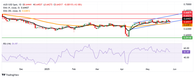 Australian Dollar weakens despite steady Monthly Consumer Price Index