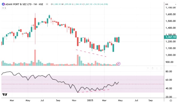(TradingView)