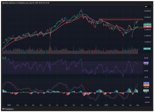 Source: TradingView