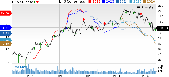 Diamondback Q1 earnings beat estimates on higher production