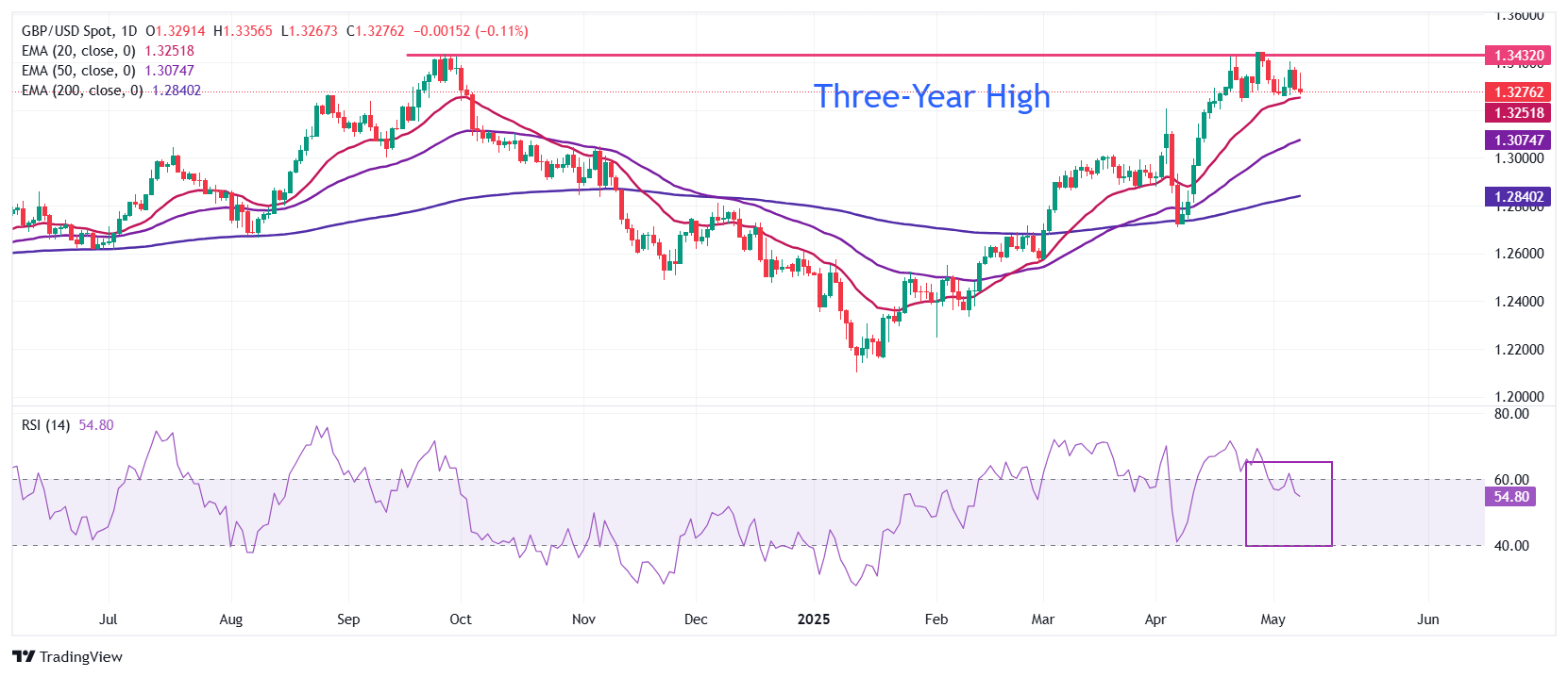 Pound Sterling trades with caution ahead of BoE policy decision