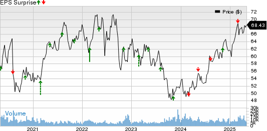 Evergy to release Q1 earnings: Here's what you need to know