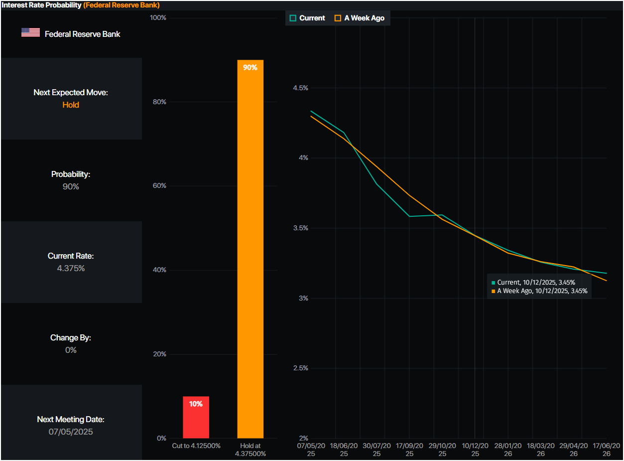 Gold price sinks on traders' optimism as strong US Dollar erodes safe-haven demand