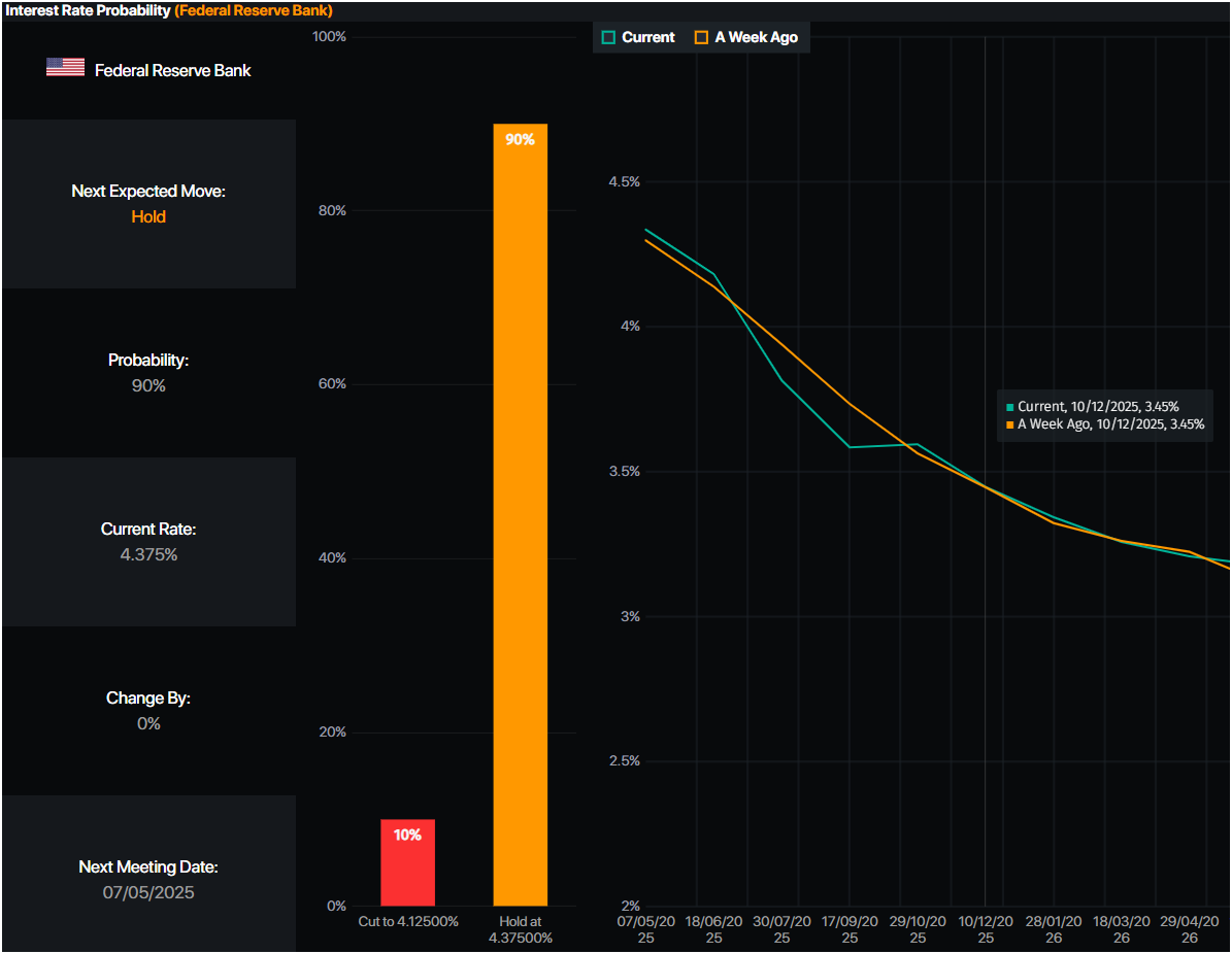 Gold price slips after robust US jobs data, trade optimism