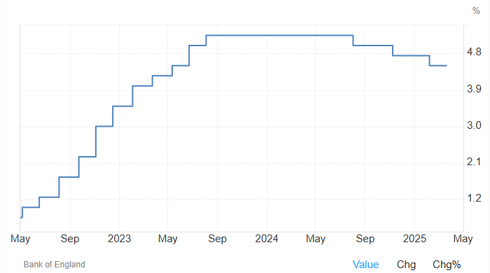 GBP/USD settles ahead of central bank double header