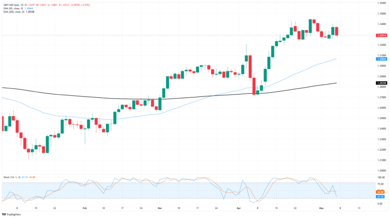 GBP/USD backslides ahead of BoE rate call