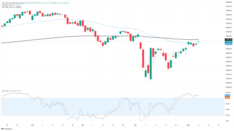 Dow Jones Industrial Average finds fresh highs on trade deal hopes, but settles flat