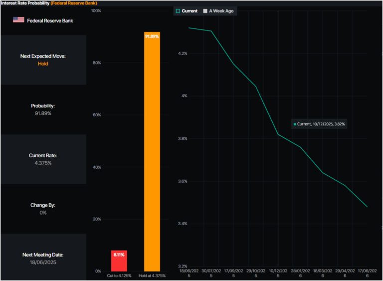 Gold price plunges over $100 as US-China deal fuels USD rally