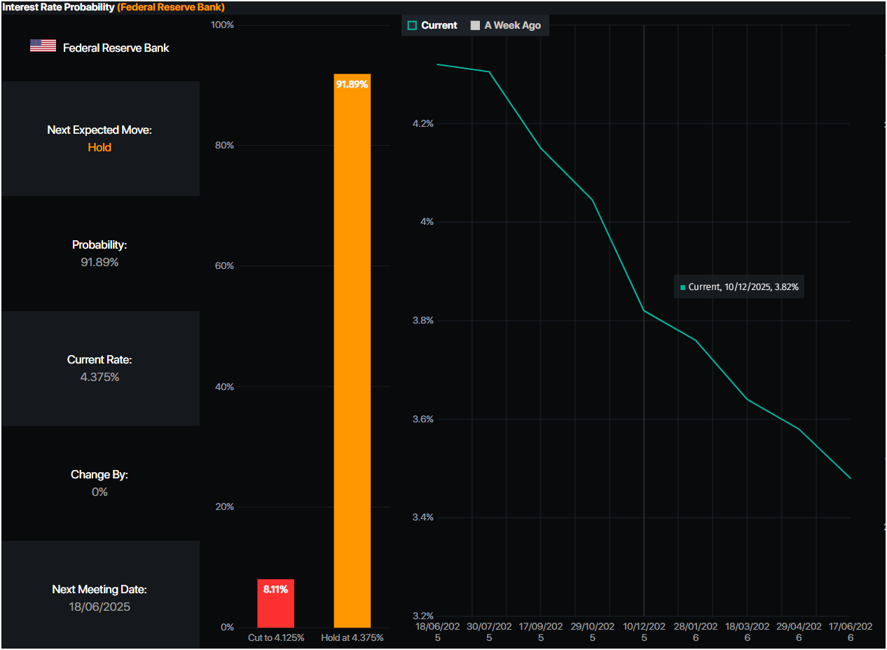 Gold price plunges over $100 as US-China deal fuels USD rally
