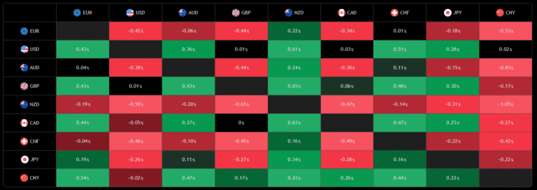 GBP/USD flattens ahead of UK Retail Sales