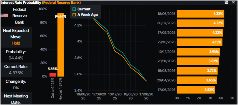 Gold price slumps beneath $3,300 as Fed Minutes signal stagflation risks and patience