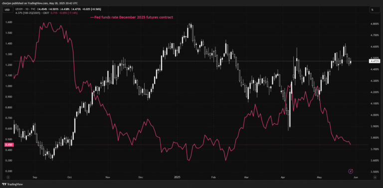 US Treasury yields climb as Fed Minutes highlight wait-and-see mode