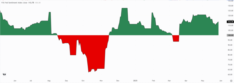 Fed's Goolsbee: Rates could come down if tariffs are avoided by a deal or otherwise
