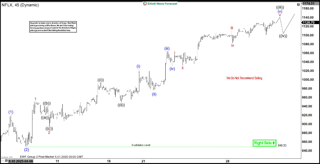 Netflix hits new highs post-tariff war [Video]