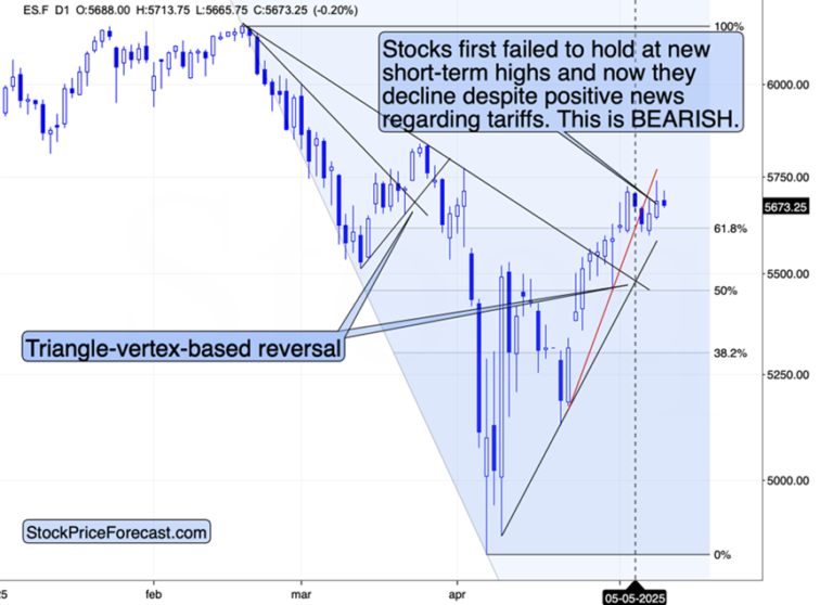 Subtle, yet important signal: Stocks shrug off the tariff cut