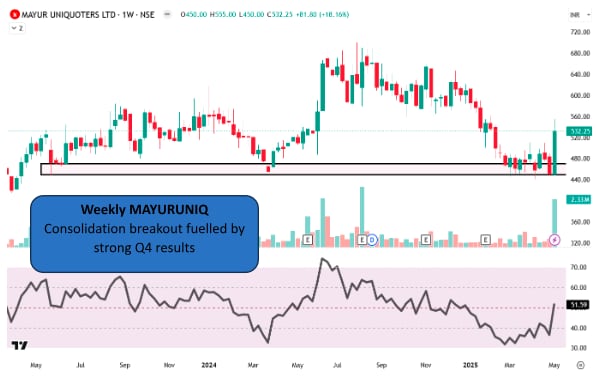 Source: TradingView