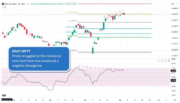Source: TradingView