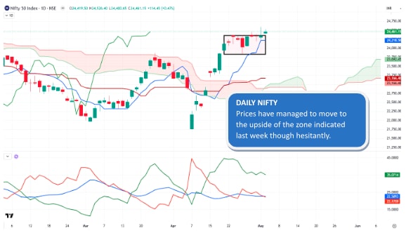 Source: TradingView