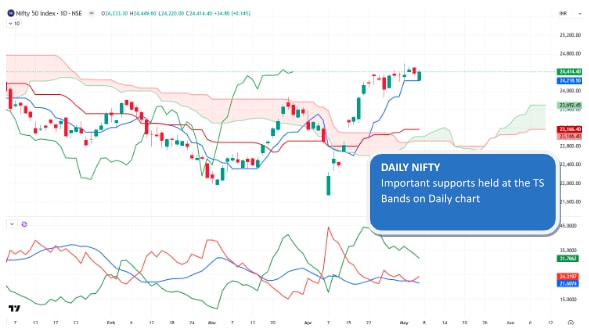 Source: TradingView