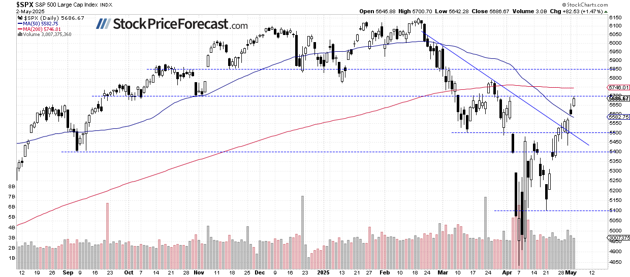 Stocks set to retrace as tariff concerns resurface