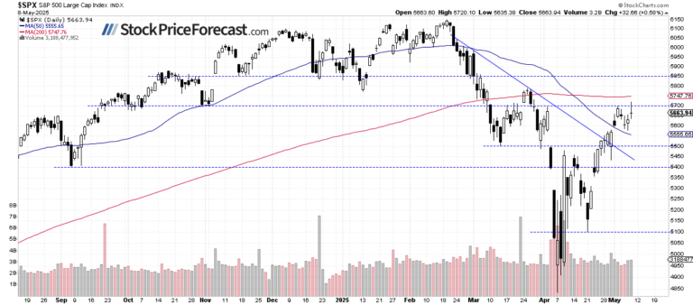Stocks: Steady on trade talk optimism
