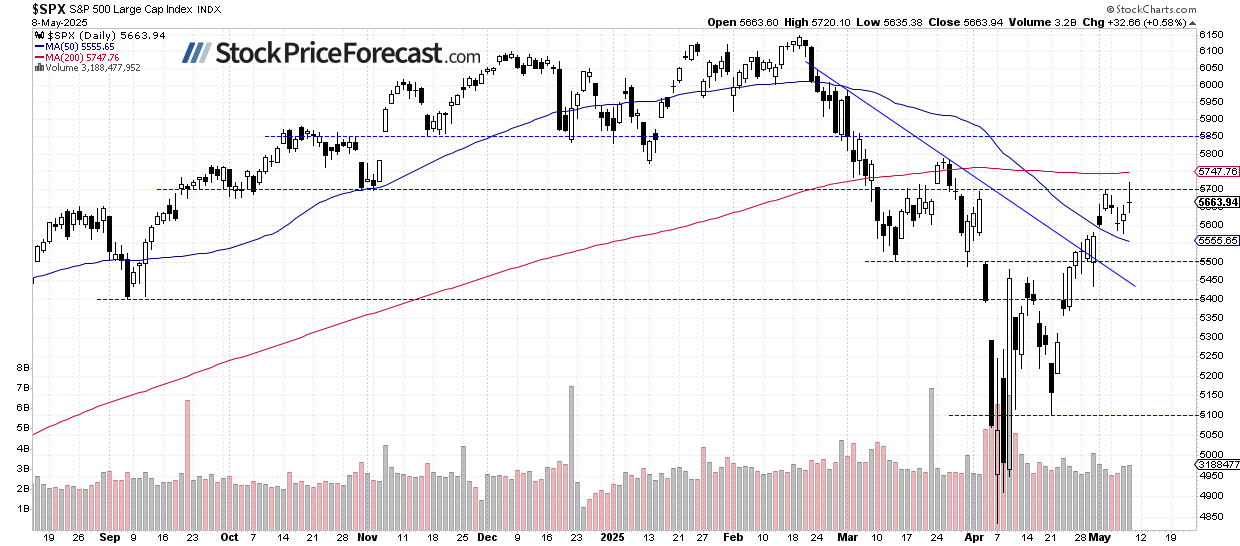 Stocks: Steady on trade talk optimism