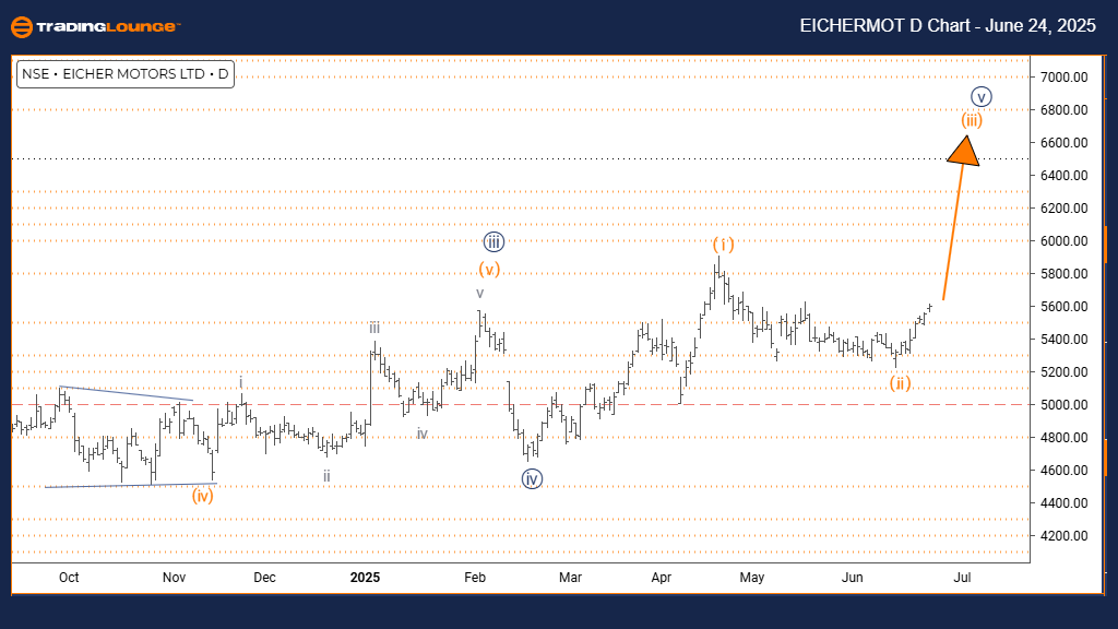 Eicher Motors – EICHERMOT Elliott Wave technical analysis [Video]