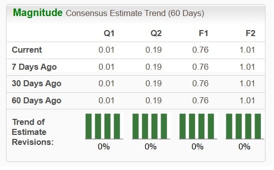 Will new client wins unit aid Gorilla Technology's Q1 earnings?