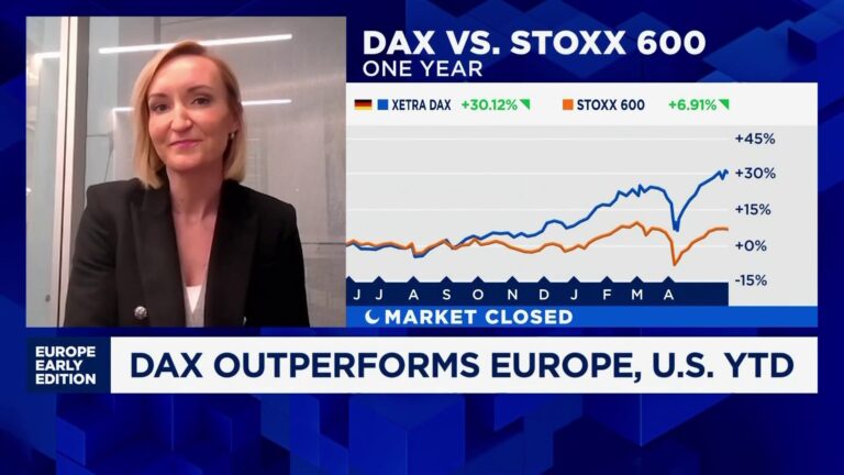 German stocks are on a tear. Is it time to cash out?