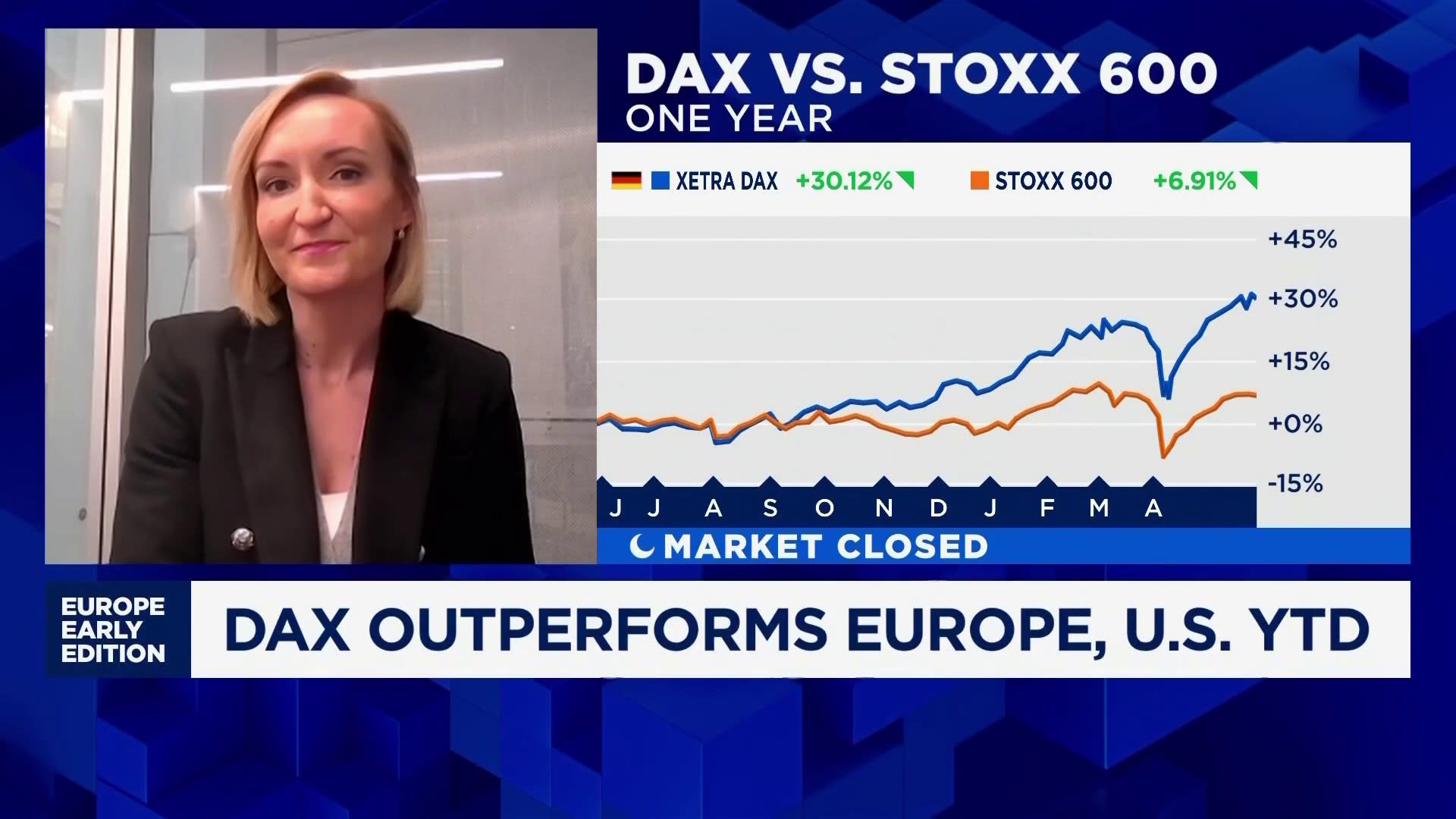 German stocks are on a tear. Is it time to cash out?