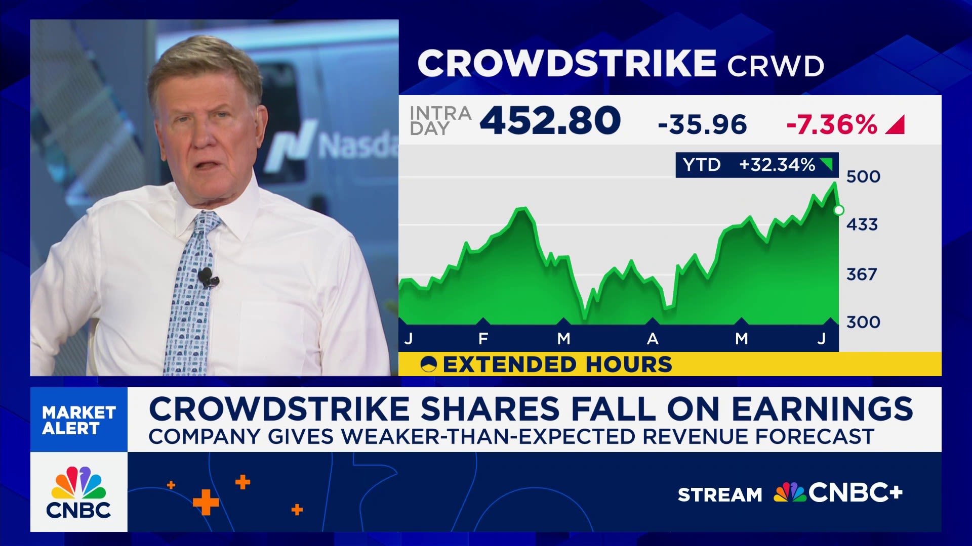 CrowdStrike shares drop on weak revenue guidance