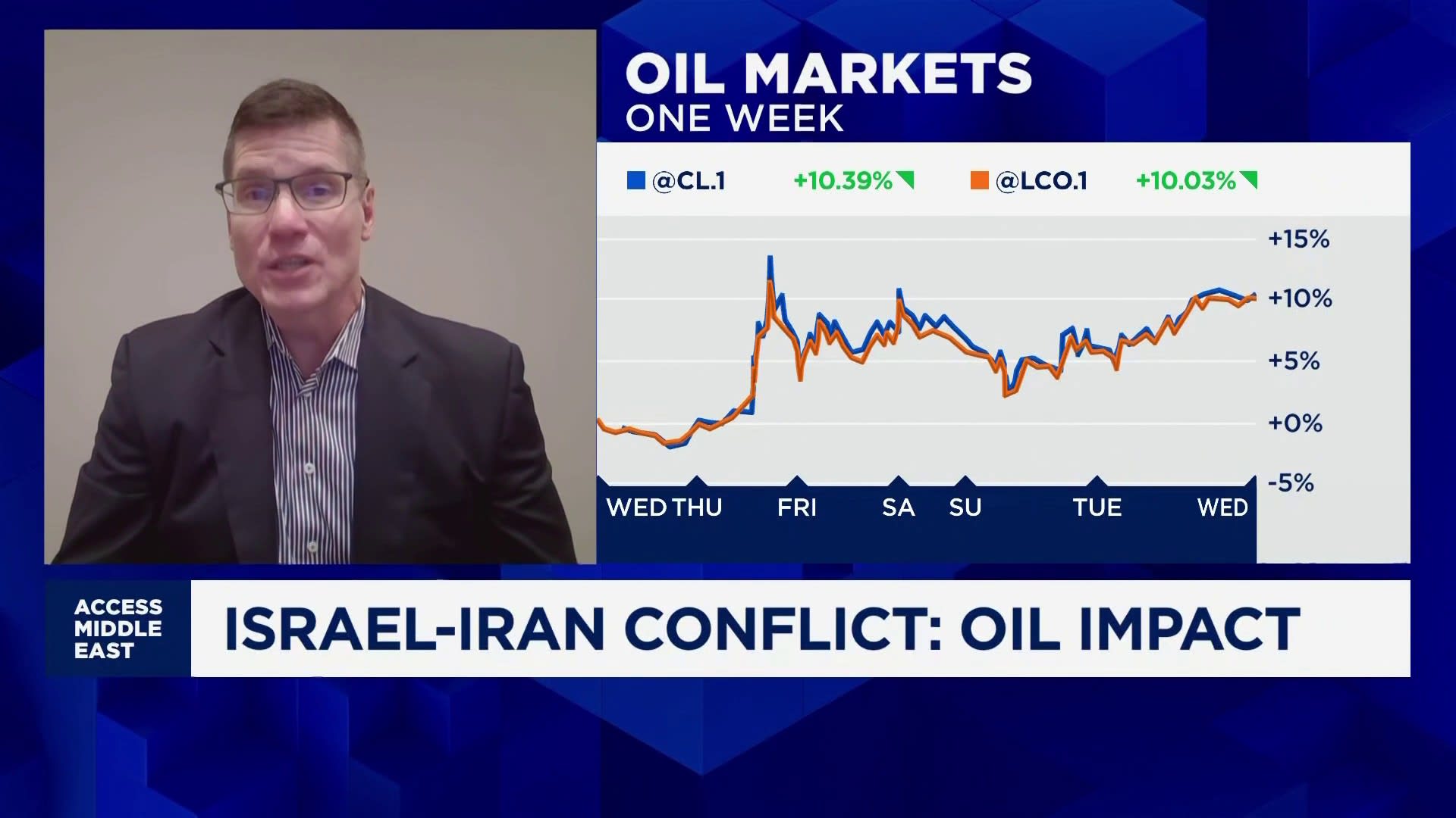 The Schork Report flags risk of oil prices hitting as much as $123 per barrel