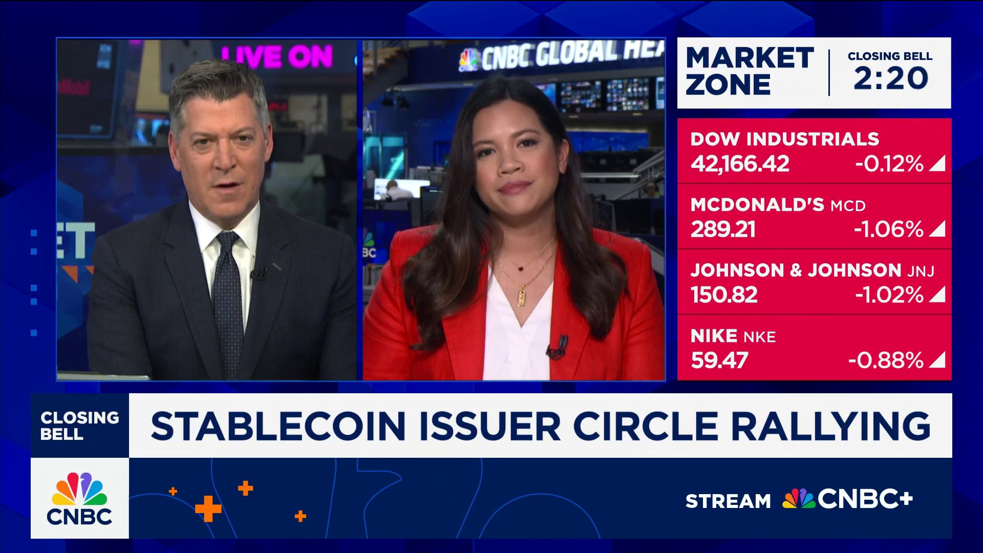 Circle, Coinbase shares rise after Senate passes stablecoin legislation