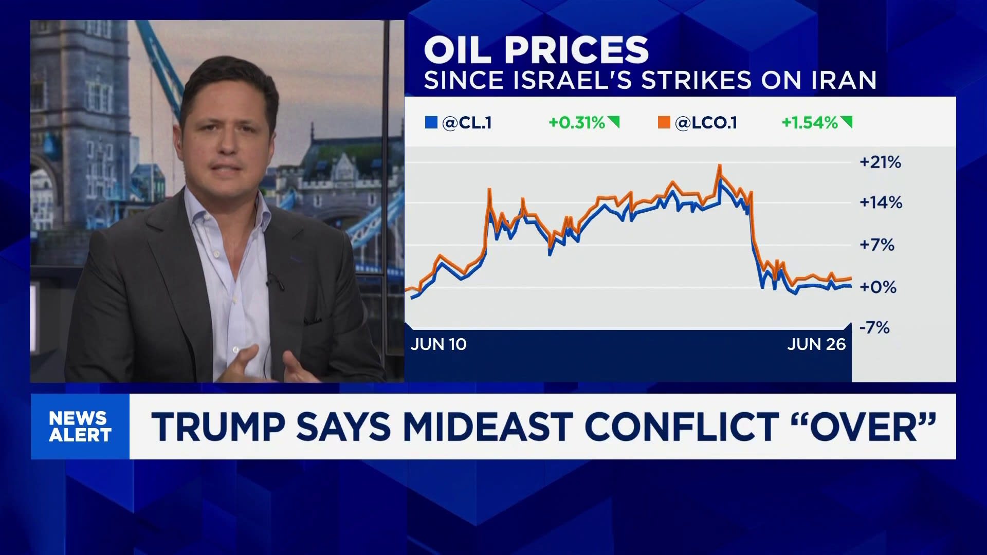 "Investors think that the worst is over," between Israel and Iran, says Tanto Capital